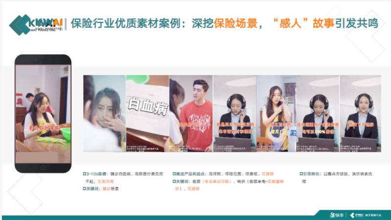 《快手金融行业信息流广告白皮书2020年H1版》 | 快手搜索推广平台 《快手金融行业信息流广告白皮书2020年H1版》 | 快手搜索推广平台