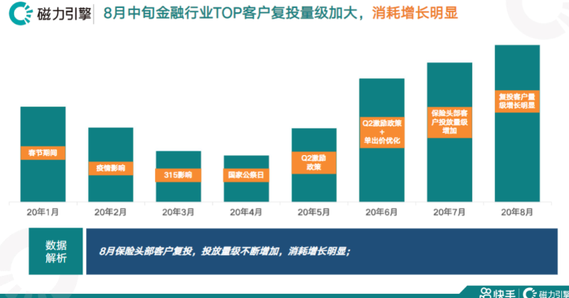 快手KA金融行业报告8月版 (1) | 快手开通广告账户平台 快手KA金融行业报告8月版 (1) | 快手开通广告账户平台