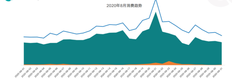 快手KA金融行业报告8月版 (1) | 快手开通广告账户平台 快手KA金融行业报告8月版 (1) | 快手开通广告账户平台