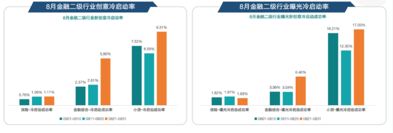 快手KA金融行业报告8月版 (1) | 快手开通广告账户平台 快手KA金融行业报告8月版 (1) | 快手开通广告账户平台