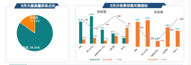 快手KA金融行业报告8月版 (1) | 快手开通广告账户平台 快手KA金融行业报告8月版 (1) | 快手开通广告账户平台