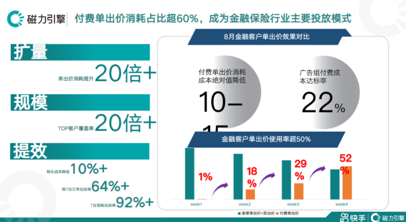 快手KA金融行业报告8月版 (1) | 快手开通广告账户平台 快手KA金融行业报告8月版 (1) | 快手开通广告账户平台