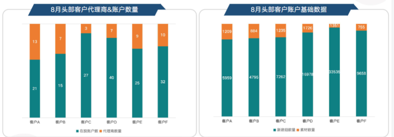 快手KA金融行业报告8月版 (1) | 快手开通广告账户平台 快手KA金融行业报告8月版 (1) | 快手开通广告账户平台