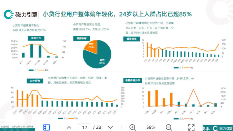 快手KA金融行业报告8月版 (1) | 快手开通广告账户平台 快手KA金融行业报告8月版 (1) | 快手开通广告账户平台