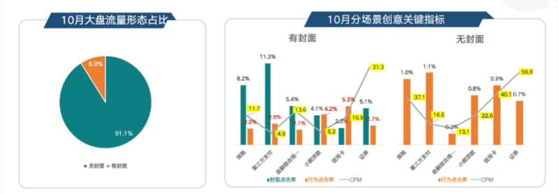 《快手KA金融行业报告10月版》 | 快手广告开户平台
