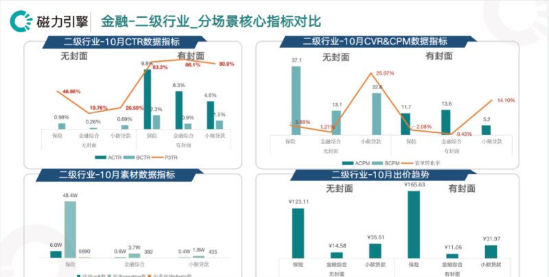 《快手KA金融行业报告10月版》 | 快手广告开户平台
