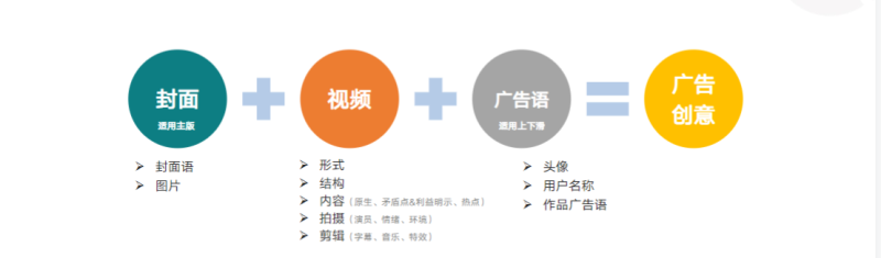 《快手KA金融行业报告10月版》 | 快手广告开户平台
