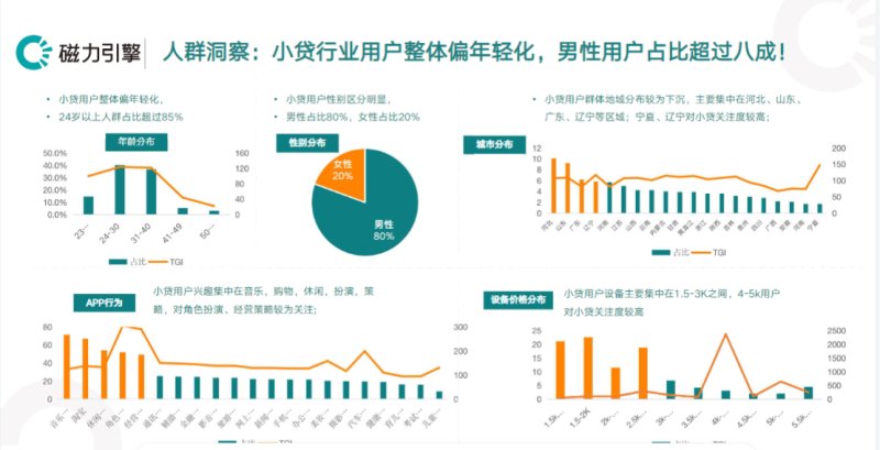 《快手KA金融行业报告10月版》 | 快手广告开户平台