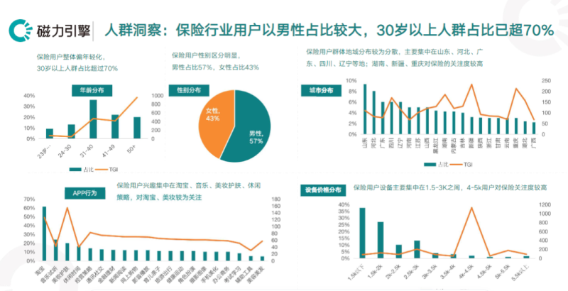 《快手KA金融行业报告10月版》 | 快手广告开户平台