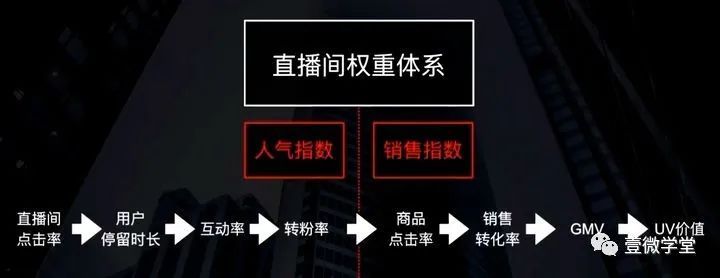 抖音直播带货如何运营？