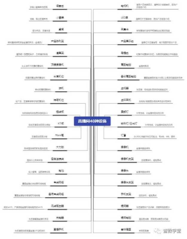 抖音直播带货如何运营？