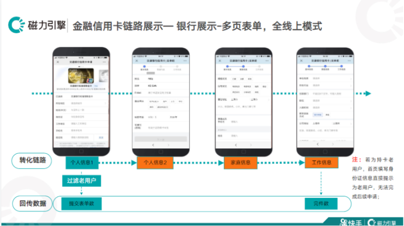 《快手KA金融行业月报12月版》 | 快手广告开户平台