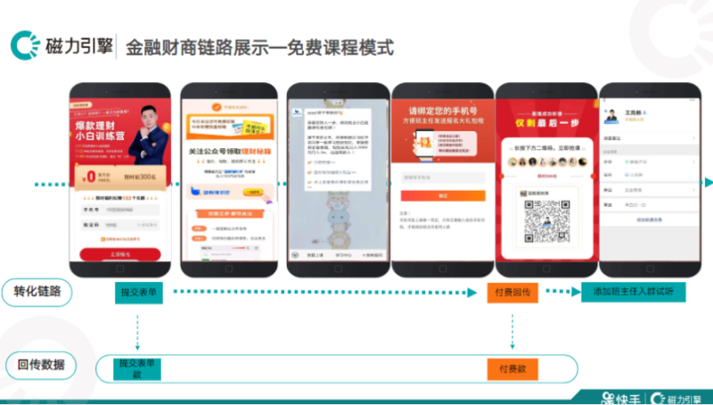 《快手KA金融行业月报12月版》 | 快手广告开户平台