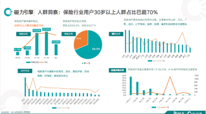 《快手KA金融行业月报12月版》 | 快手广告开户平台