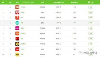 拼多多数据报告揭秘:社交电商的新势力 拼多多数据报告揭秘:社交电商的新势力