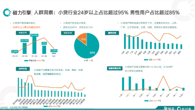 《快手KA金融行业月报12月版》 | 快手广告开户平台