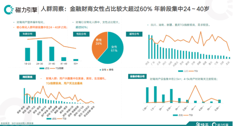 《快手KA金融行业月报12月版》 | 快手广告开户平台