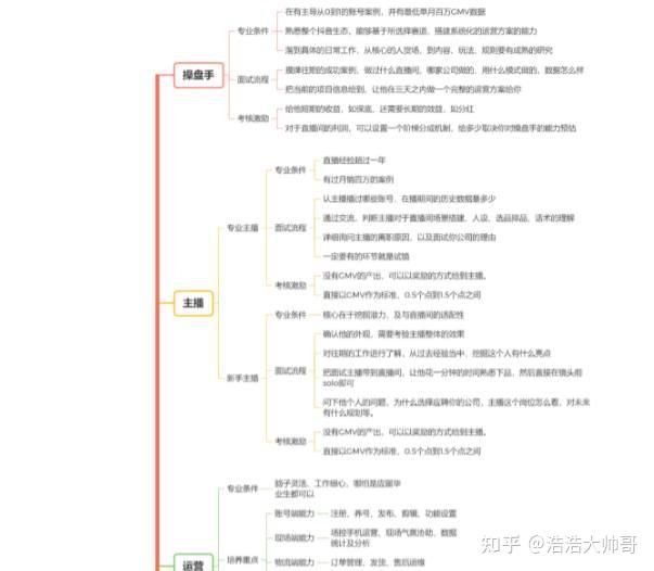 新手必看：抖音直播带货运营全攻略助你玩转抖