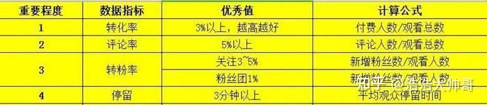 新手必看：抖音直播带货运营全攻略助你玩转抖