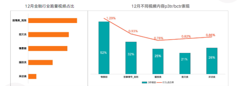 《快手KA金融行业月报12月版》 | 快手广告开户平台