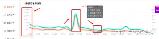 新手必看：抖音直播带货运营全攻略助你玩转抖