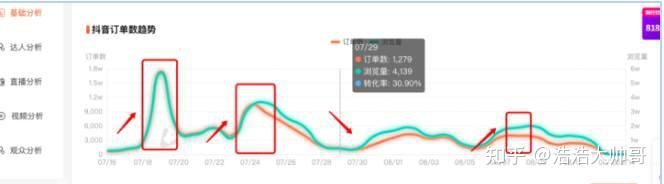 新手必看：抖音直播带货运营全攻略助你玩转抖