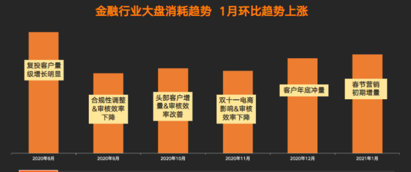 快手KA金融行业报告1月版-对外 | 快手视频营销平台 快手KA金融行业报告1月版-对外 | 快手视频营销平台