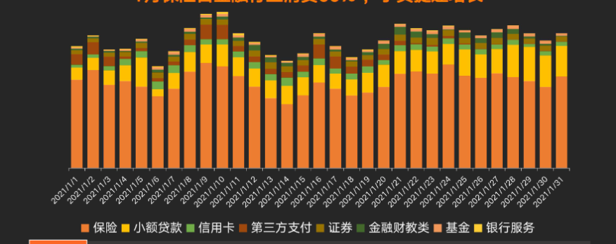 快手KA金融行业报告1月版-对外 | 快手视频营销平台 快手KA金融行业报告1月版-对外 | 快手视频营销平台