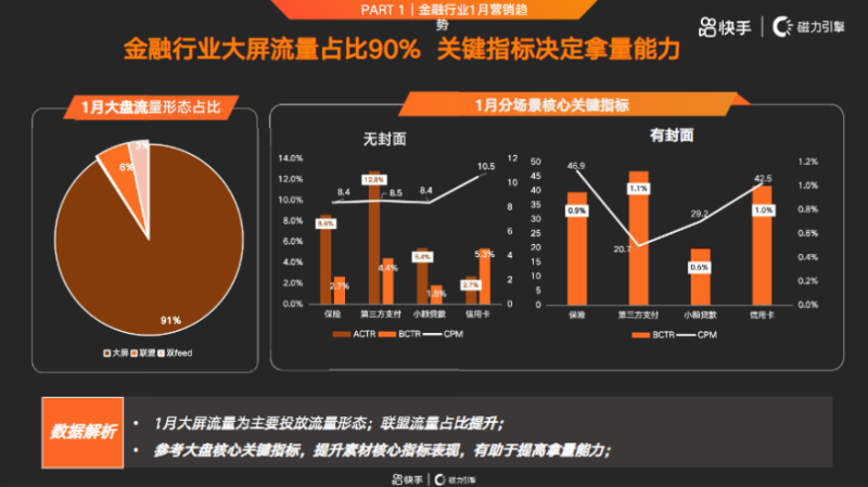 快手KA金融行业报告1月版-对外 | 快手视频营销平台 快手KA金融行业报告1月版-对外 | 快手视频营销平台