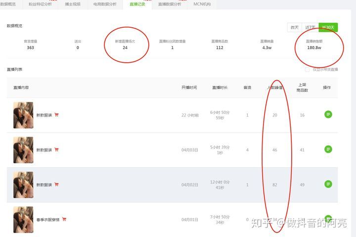 实战经验告诉你，抖音直播如何运营？直播间人
