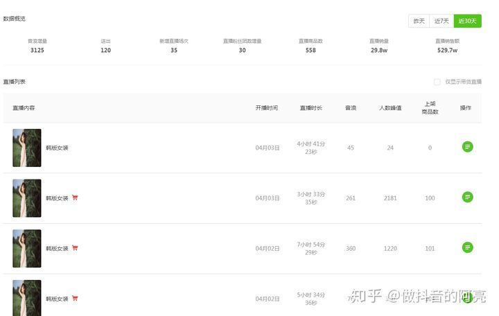 实战经验告诉你，抖音直播如何运营？直播间人