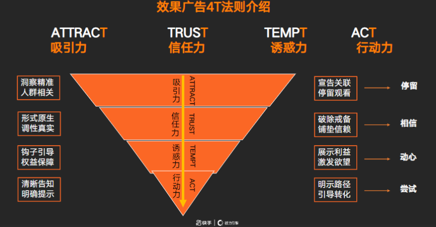 快手KA金融行业报告1月版-对外 | 快手视频营销平台 快手KA金融行业报告1月版-对外 | 快手视频营销平台