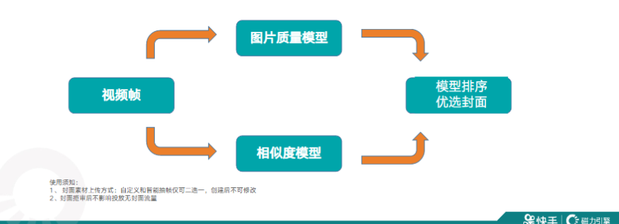《快手KA金融行业月报12月版》 | 快手广告开户平台