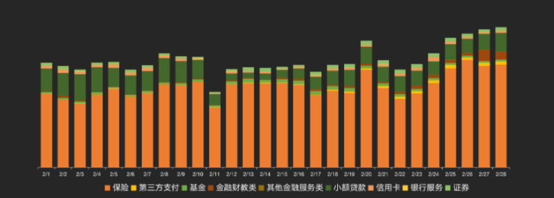 快手KA金融行业月报-2月版 | 快手搜索广告投放平台