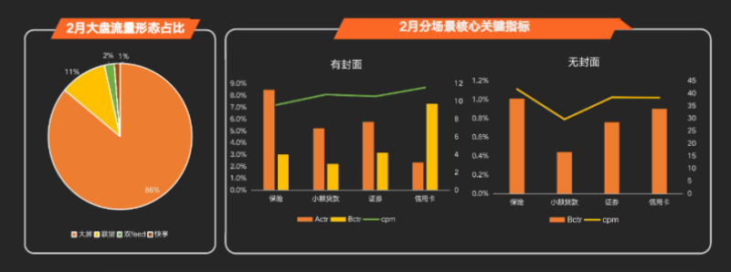 快手KA金融行业月报-2月版 | 快手搜索广告投放平台