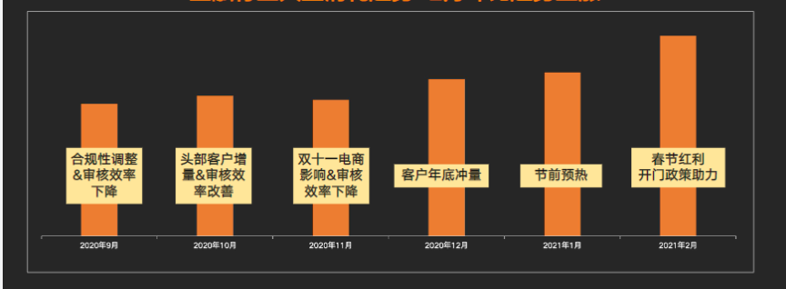 快手KA金融行业月报-2月版 | 快手搜索广告投放平台