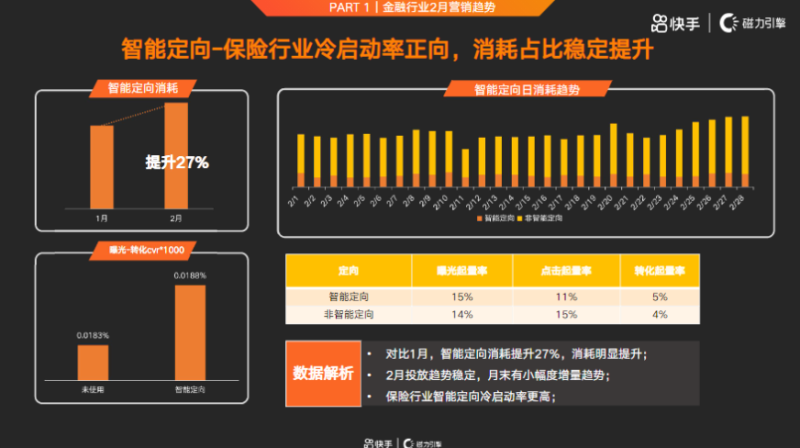 快手KA金融行业月报-2月版 | 快手搜索广告投放平台