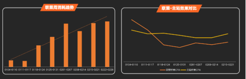 快手KA金融行业月报-2月版 | 快手搜索广告投放平台