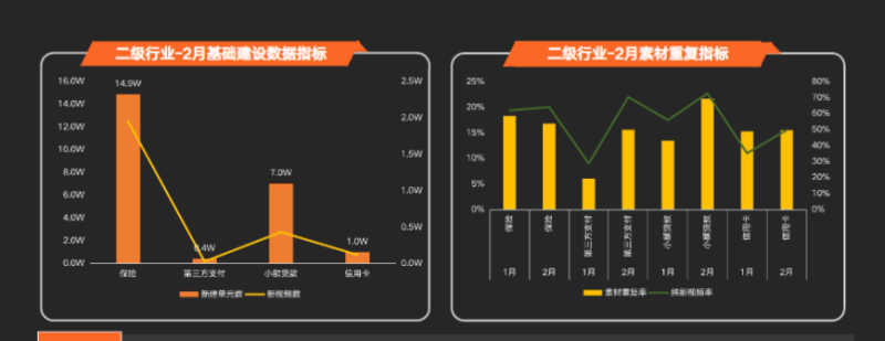 快手KA金融行业月报-2月版 | 快手搜索广告投放平台