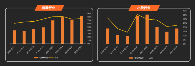 快手KA金融行业月报-2月版 | 快手搜索广告投放平台