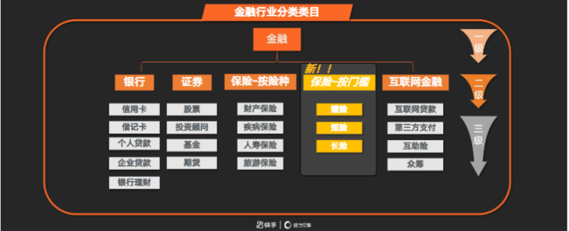 快手KA金融行业报告1月版-对外 | 快手视频营销平台 快手KA金融行业报告1月版-对外 | 快手视频营销平台