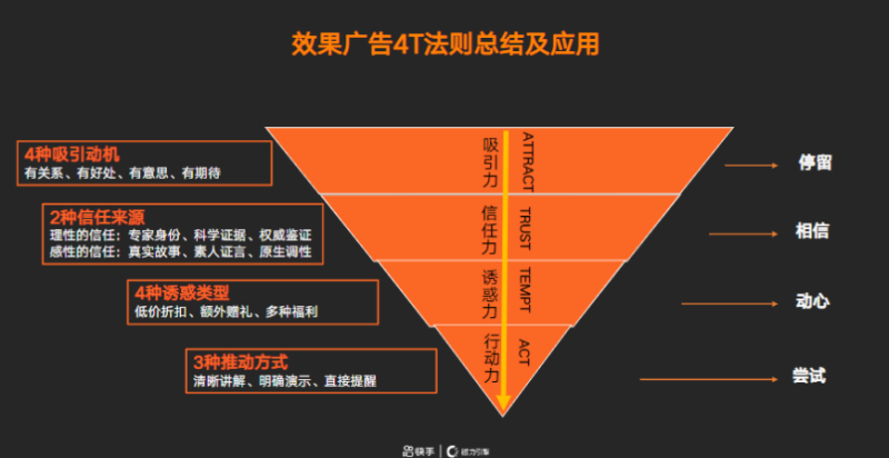 快手KA金融行业报告1月版-对外 | 快手视频营销平台 快手KA金融行业报告1月版-对外 | 快手视频营销平台