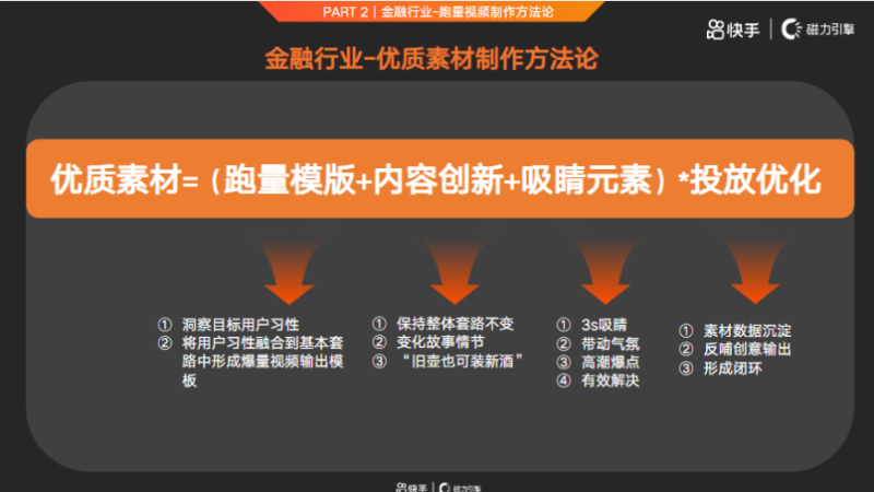 快手KA金融行业月报-2月版 | 快手搜索广告投放平台