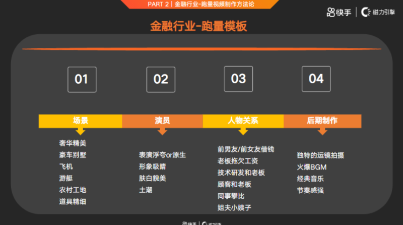 快手KA金融行业月报-2月版 | 快手搜索广告投放平台