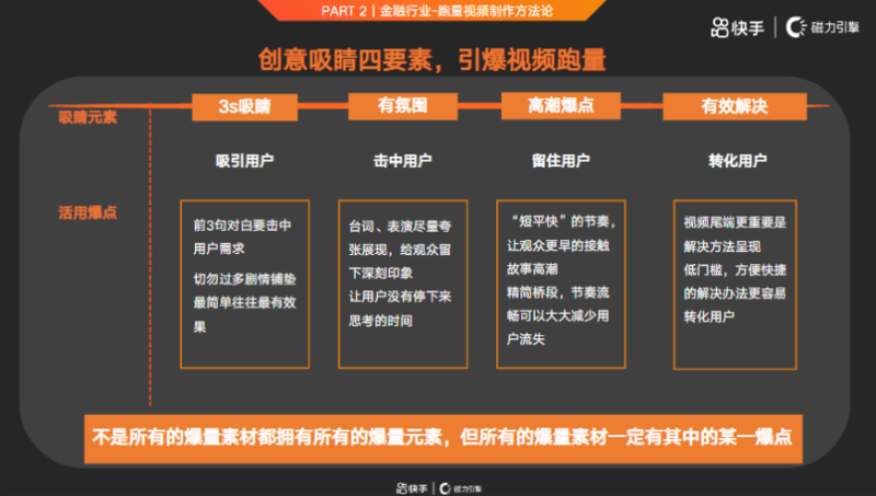 快手KA金融行业月报-2月版 | 快手搜索广告投放平台