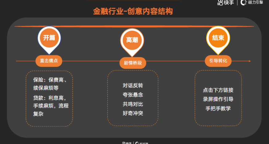 快手KA金融行业月报-2月版 | 快手搜索广告投放平台