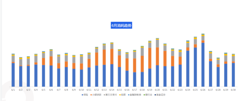 快手KA金融行业月报-6月版 | 快手视频广告平台