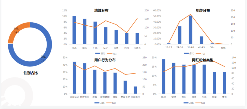 快手KA金融行业月报-6月版 | 快手视频广告平台