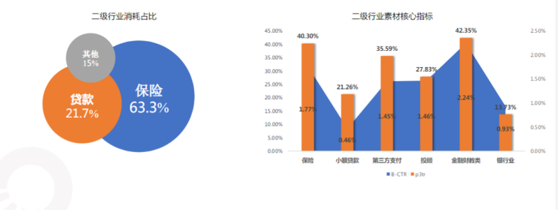 快手KA金融行业月报-6月版 | 快手视频广告平台