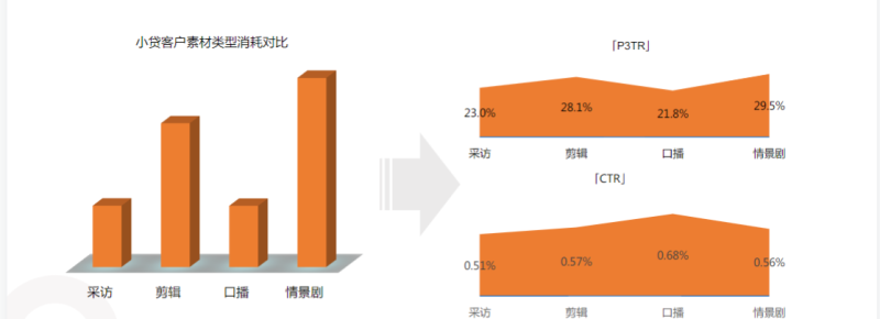 快手KA金融行业月报-6月版 | 快手视频广告平台
